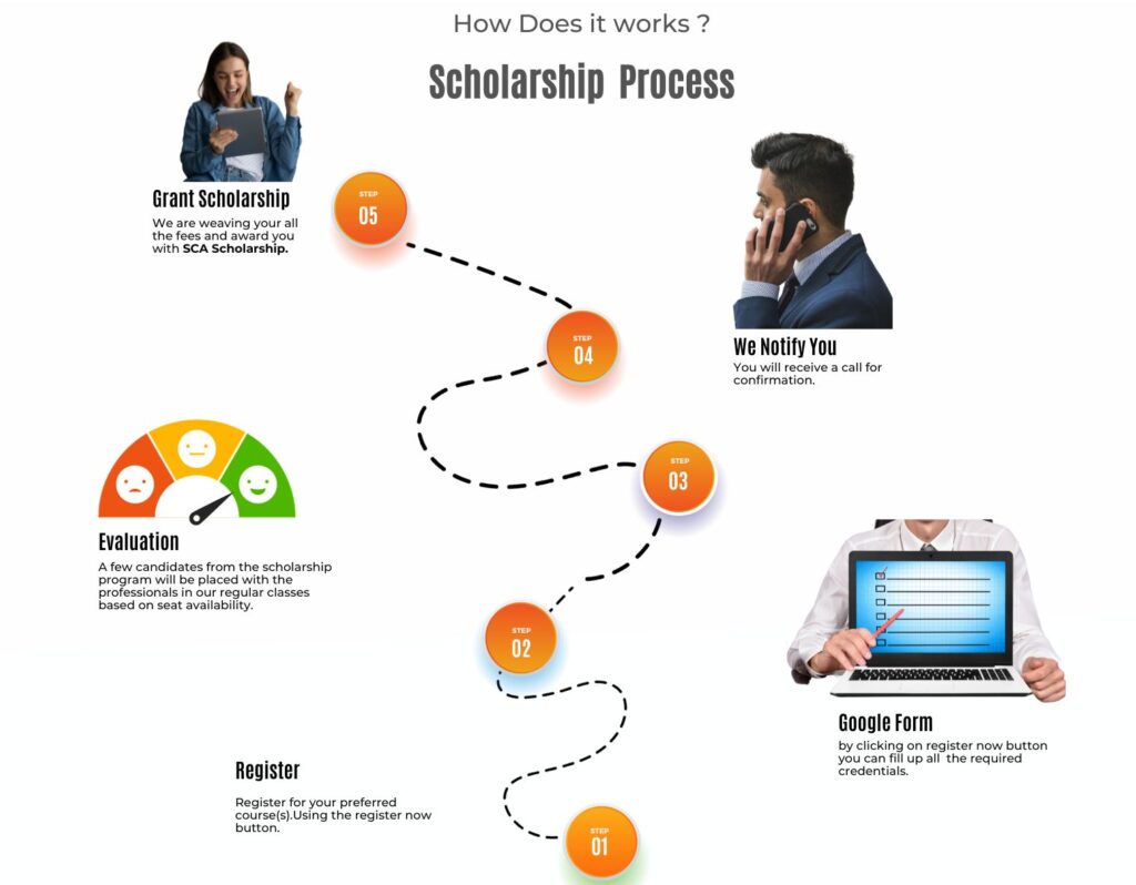 SCA Scholarship steps